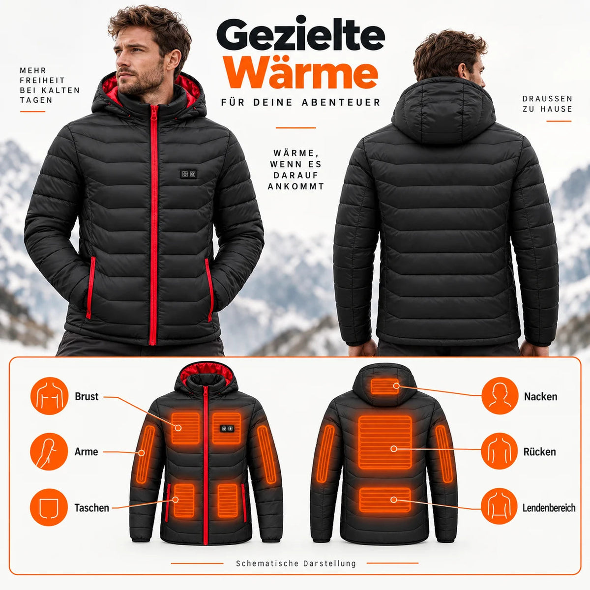 PyreFit Travina – Heizbereiche schematisch erklärt