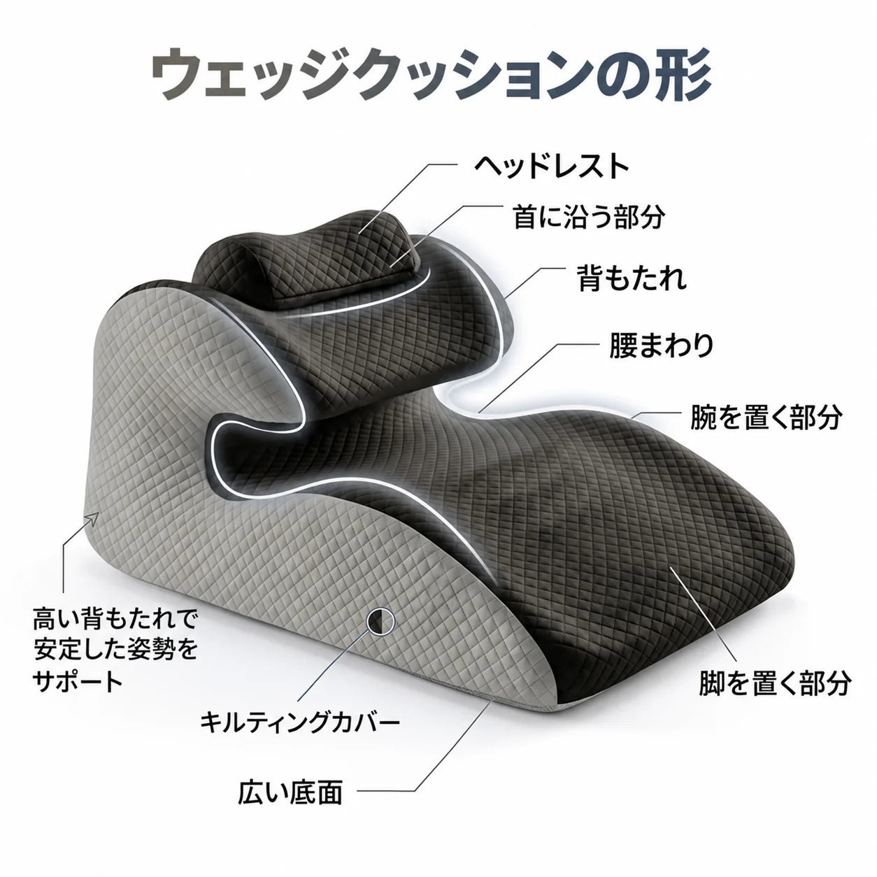 自然なサポートのための設計