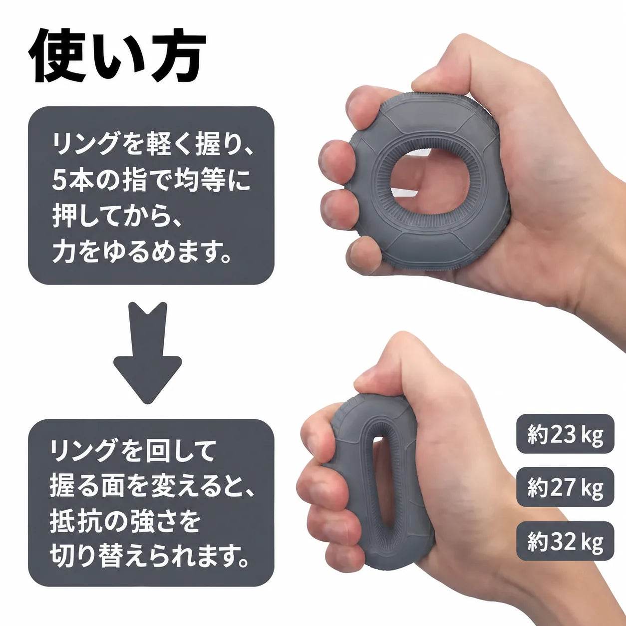 複数の負荷レベル