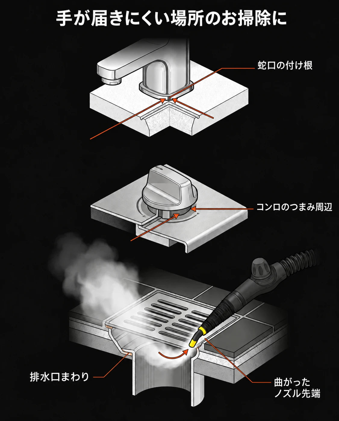 布やスプレーでは歯が立たない場所に