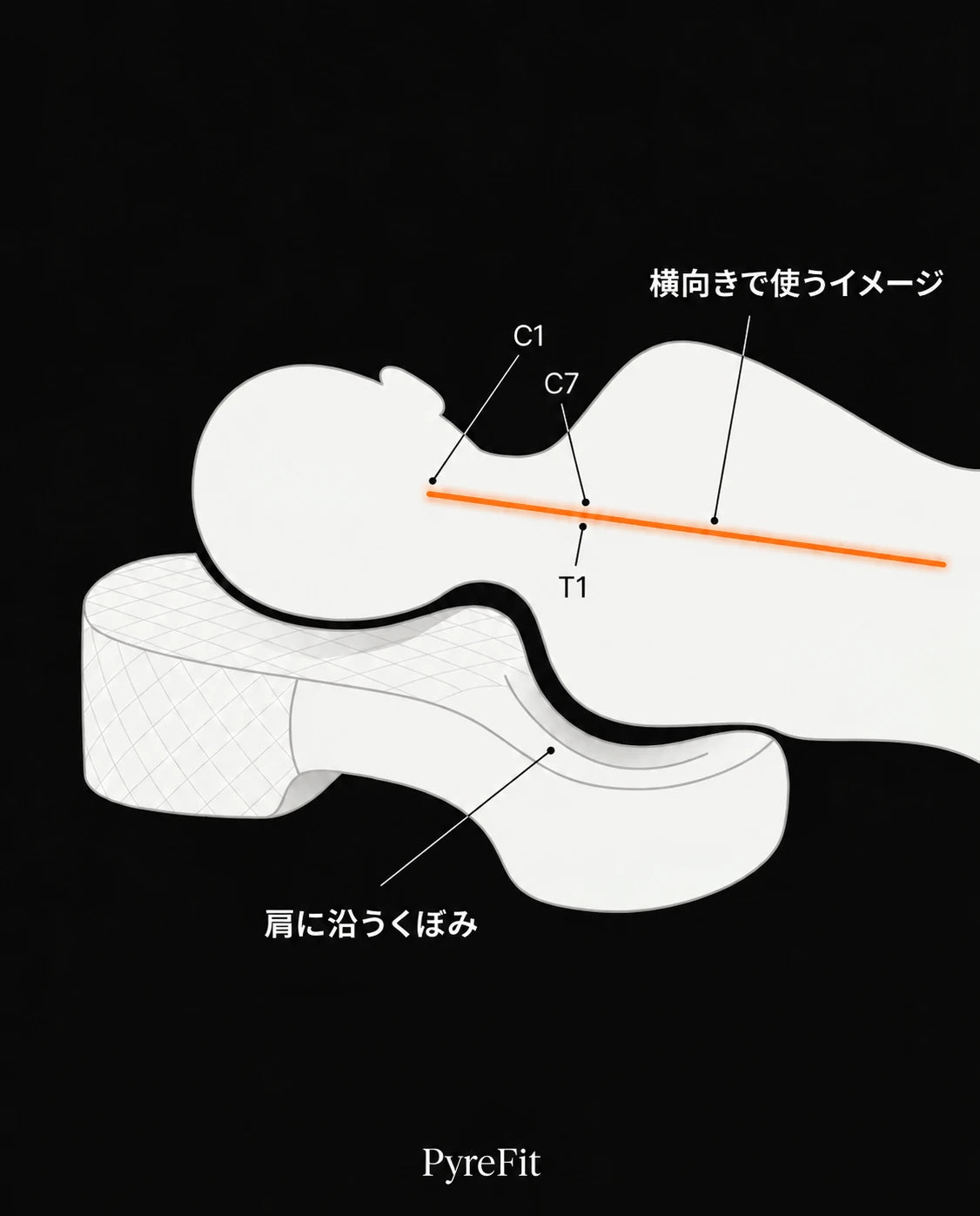 横向き寝の身体の動きと力のかかり方を考えて設計