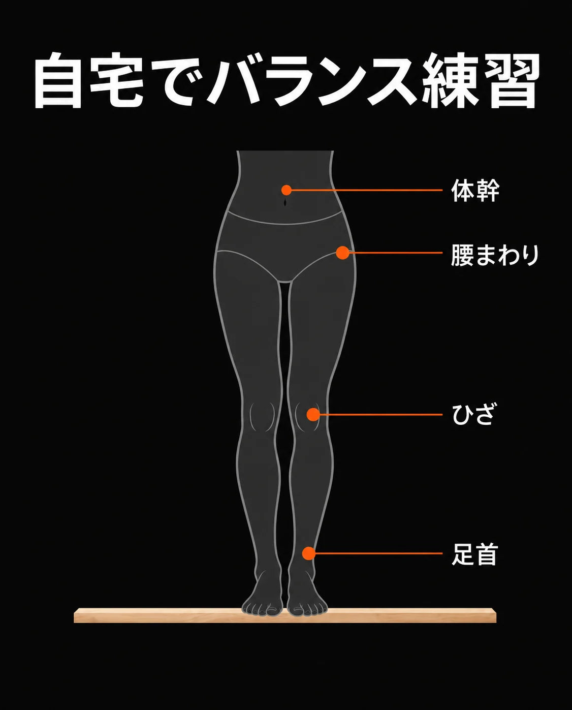 ジムでのいつものトレーニングでは鍛えきれない、小さな安定筋を鍛えましょう