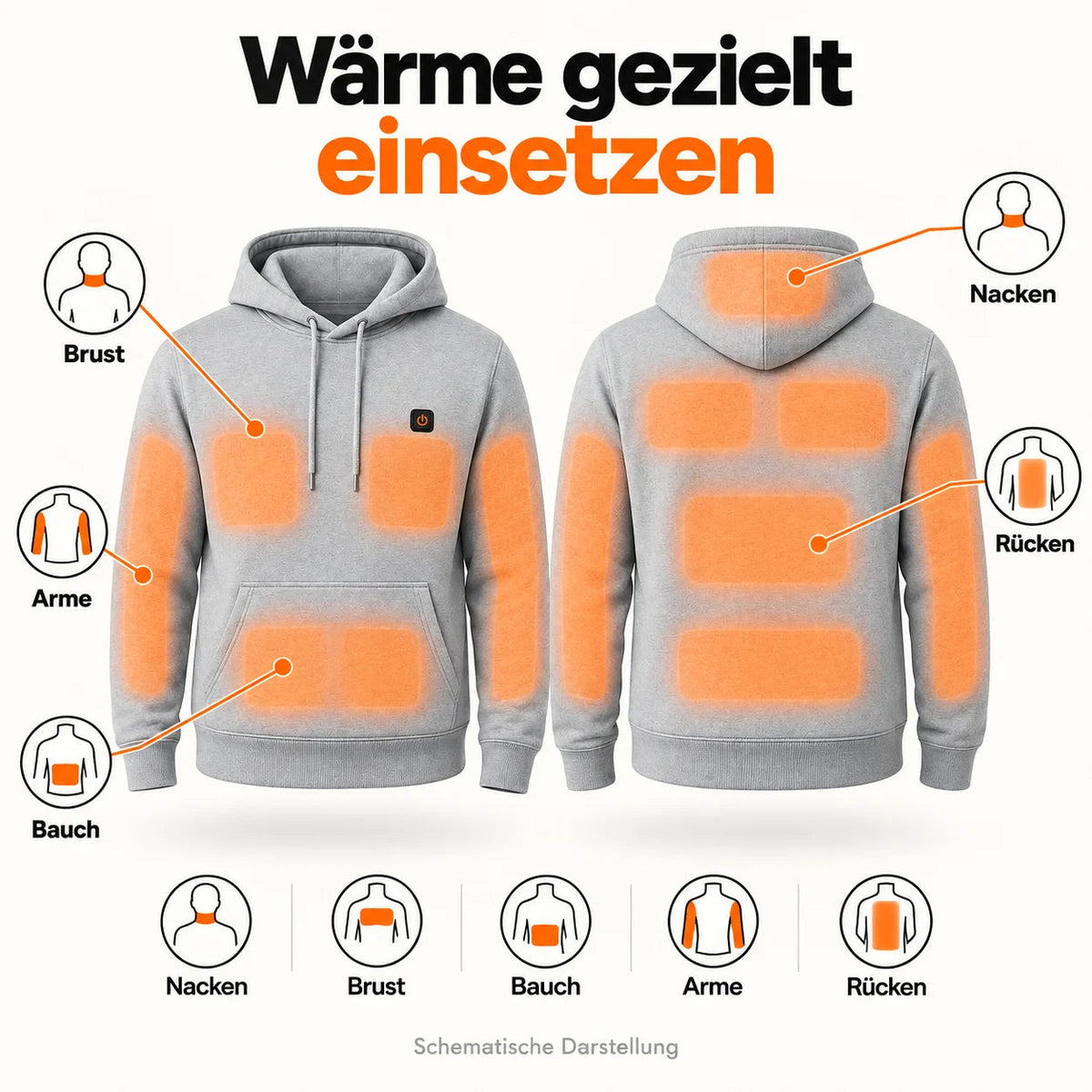 PyreFit Velocor – Schematische Heizbereiche