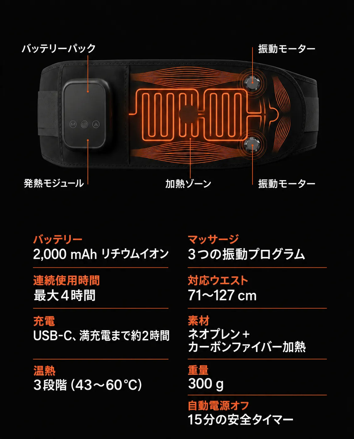 コードレス温熱マッサージベルト – 構造と機能のインフォグラフィック
