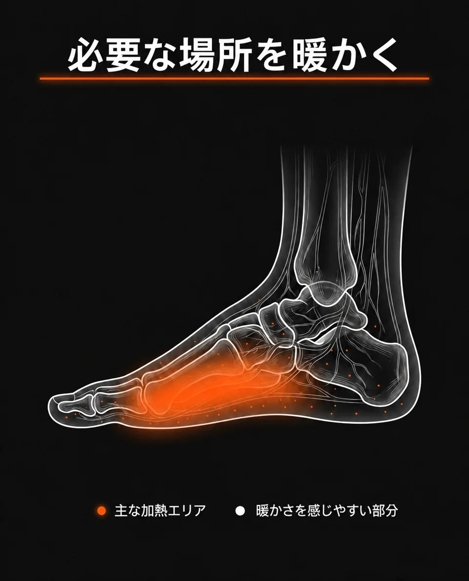バッテリー式電熱ルームシューズ—温熱範囲を示す図