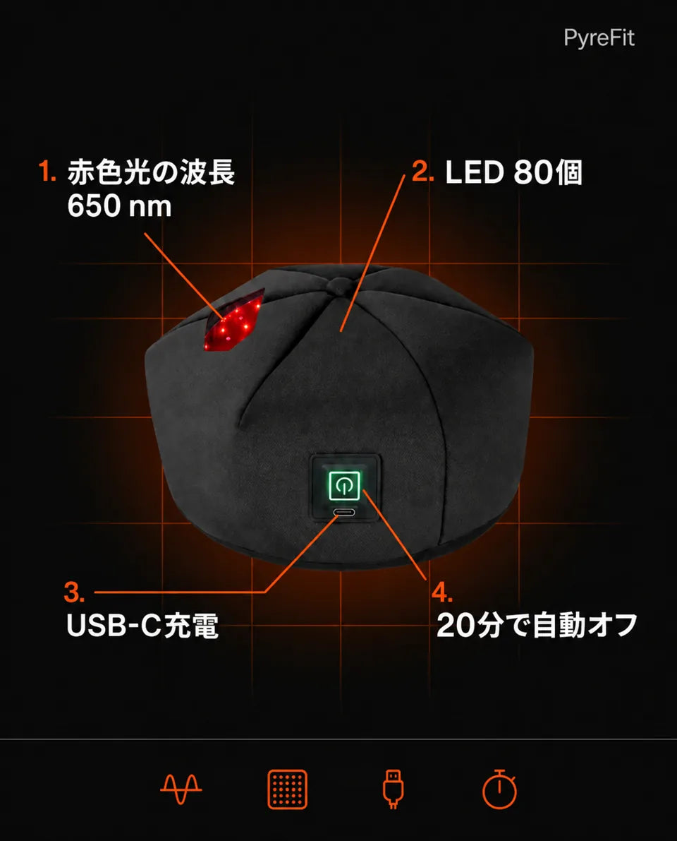 頭皮用LED赤色光ハット – ハットの構造を示すインフォグラフィック