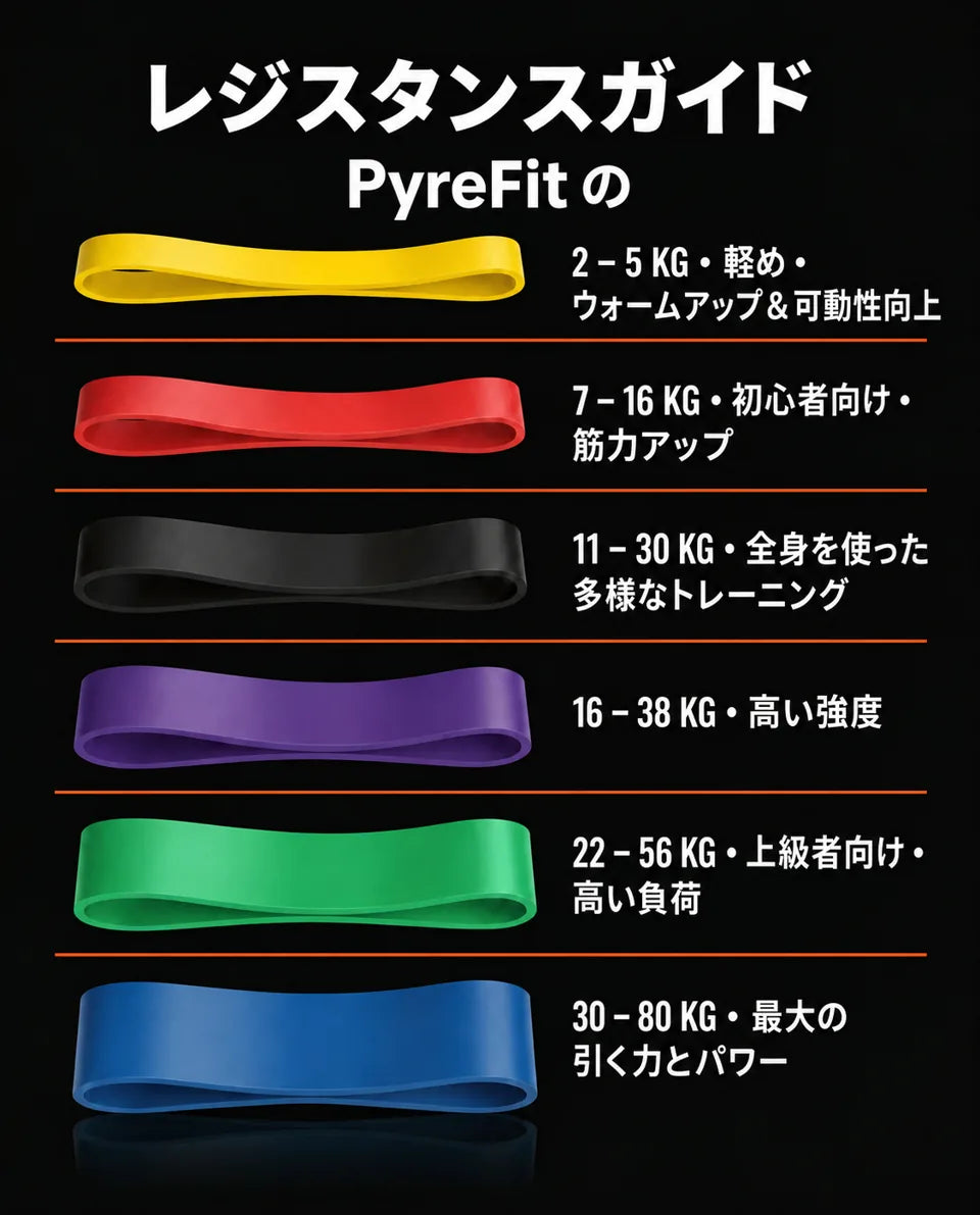 強度違いのフィットネスバンドセット – どこでも筋力トレーニング、可動域運動、ウォームアップ、商品画像7