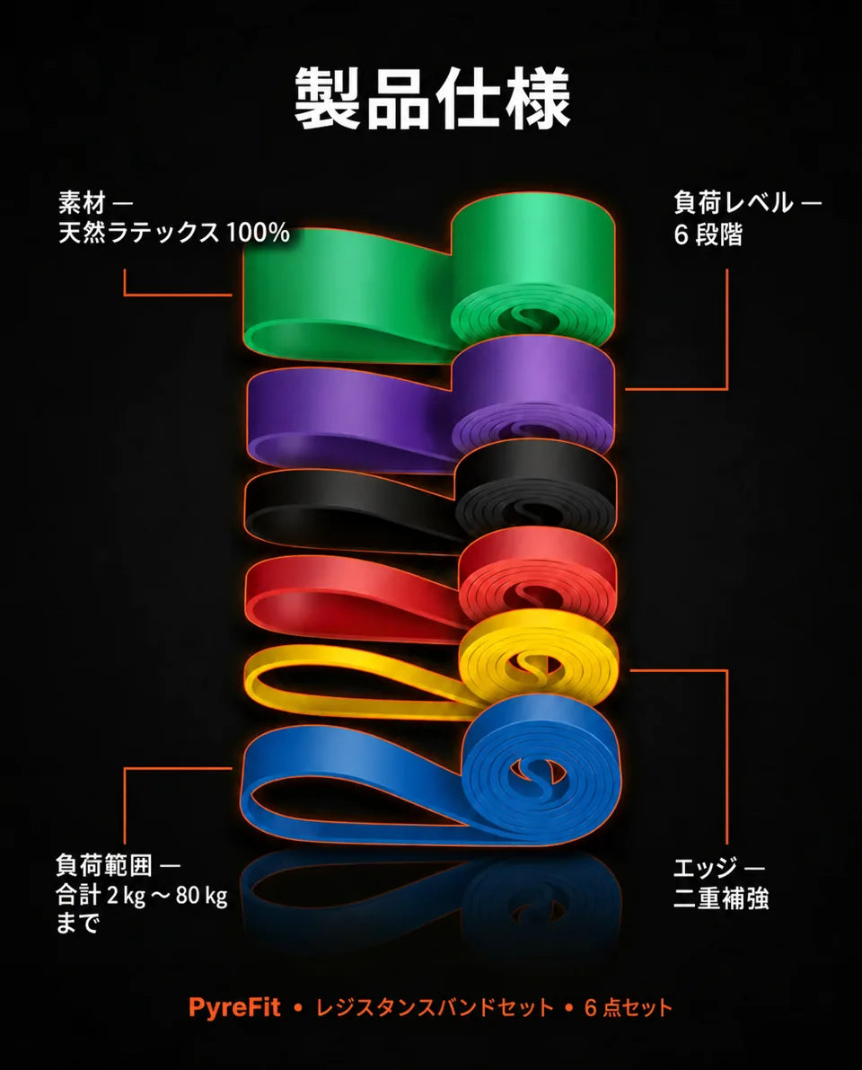 強度違いのフィットネスバンドセット – どこでも筋力トレーニング、可動域運動、ウォームアップ、商品画像8