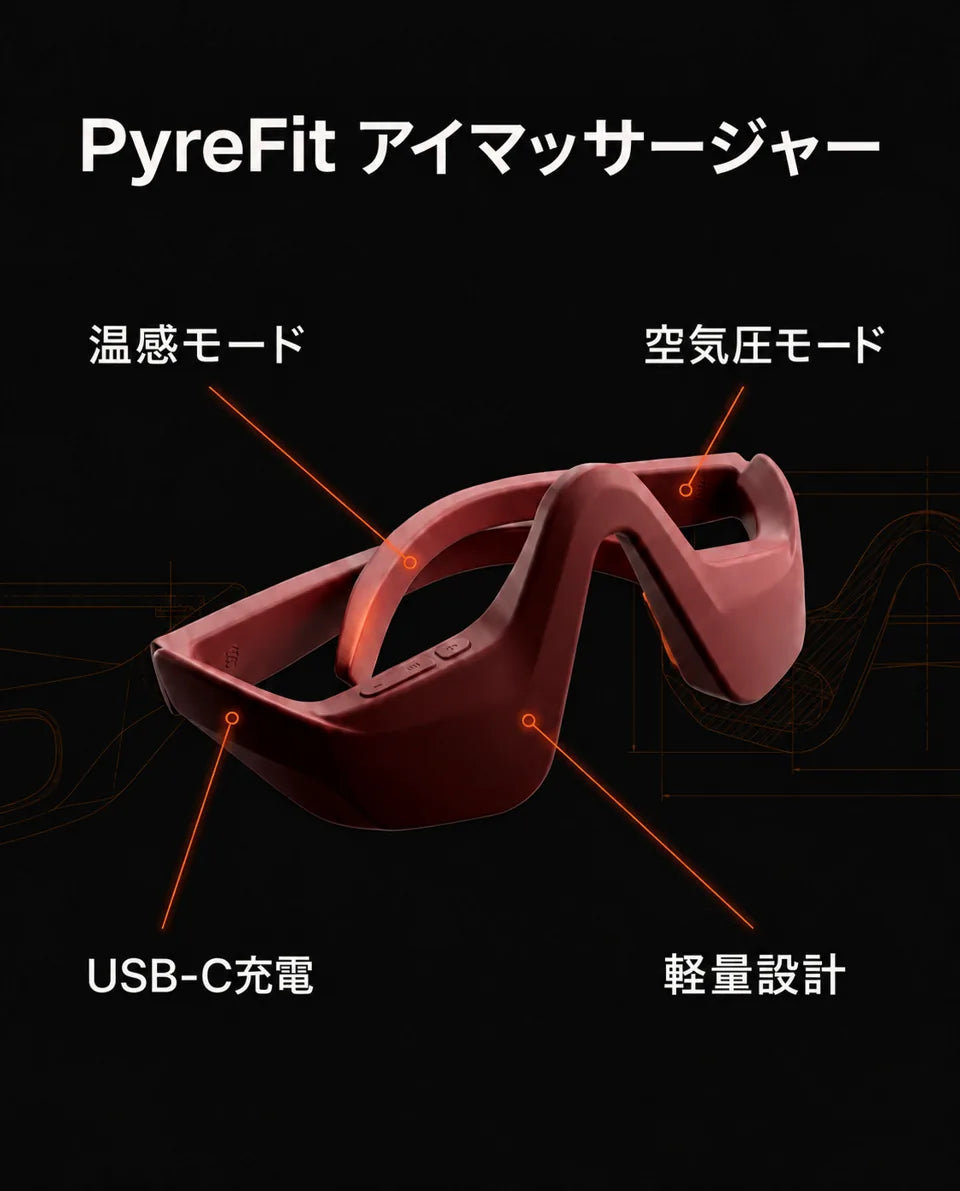 メガネ型アイマッサージャー—形状と機能のインフォグラフィック