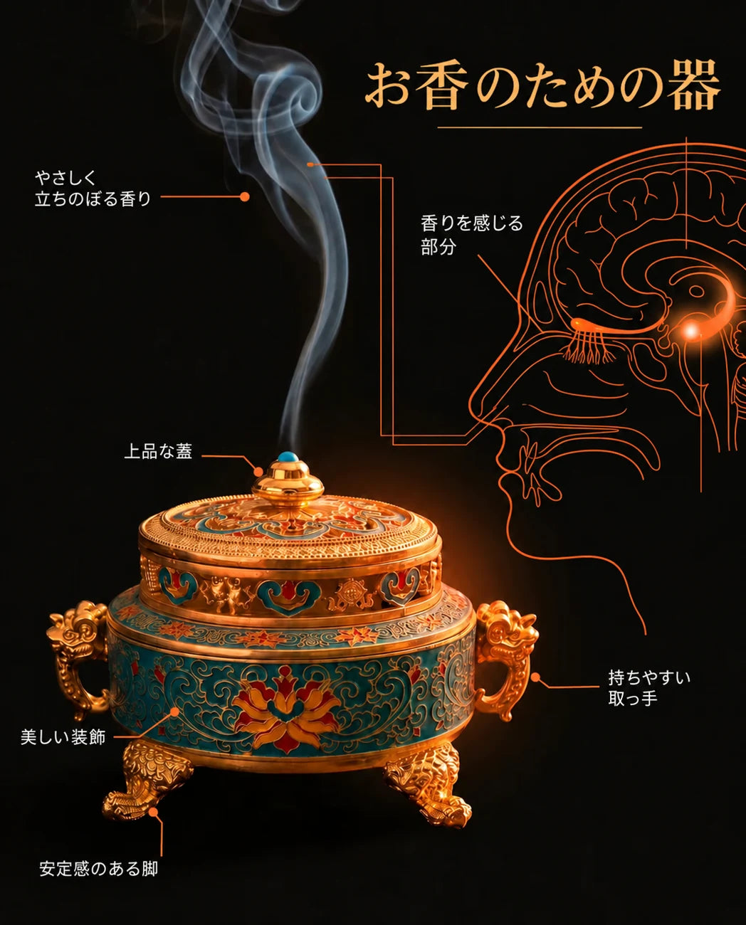 蓮の形のお香立て – スティック、コーン、渦巻き型のお香用の蓋付き容器、商品画像13