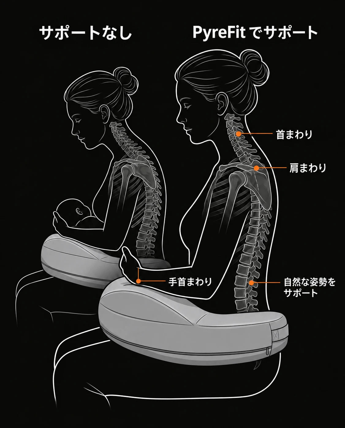 人間工学設計の授乳クッション｜授乳時の腕や肩の負担を軽減、商品画像8