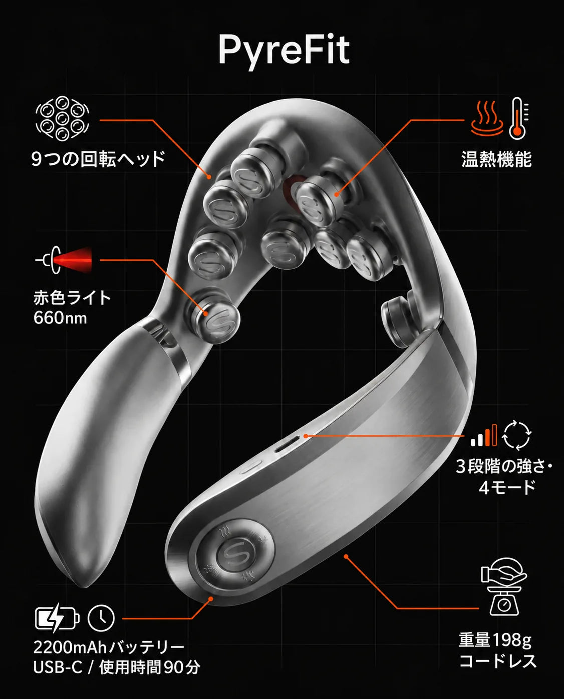 温熱ネックマッサージャー – 構造と機能のインフォグラフィック