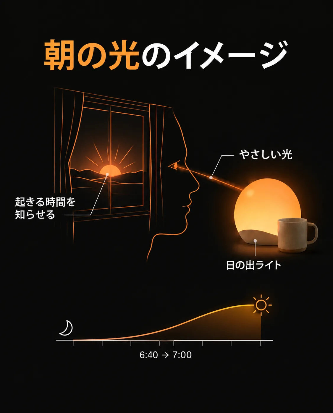 日の出シミュレーション付き光目覚まし時計 – 光でやさしく目覚める、商品画像12