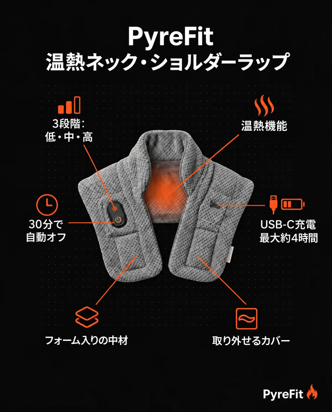 首・肩用ヒーター – 形状と機能のインフォグラフィック