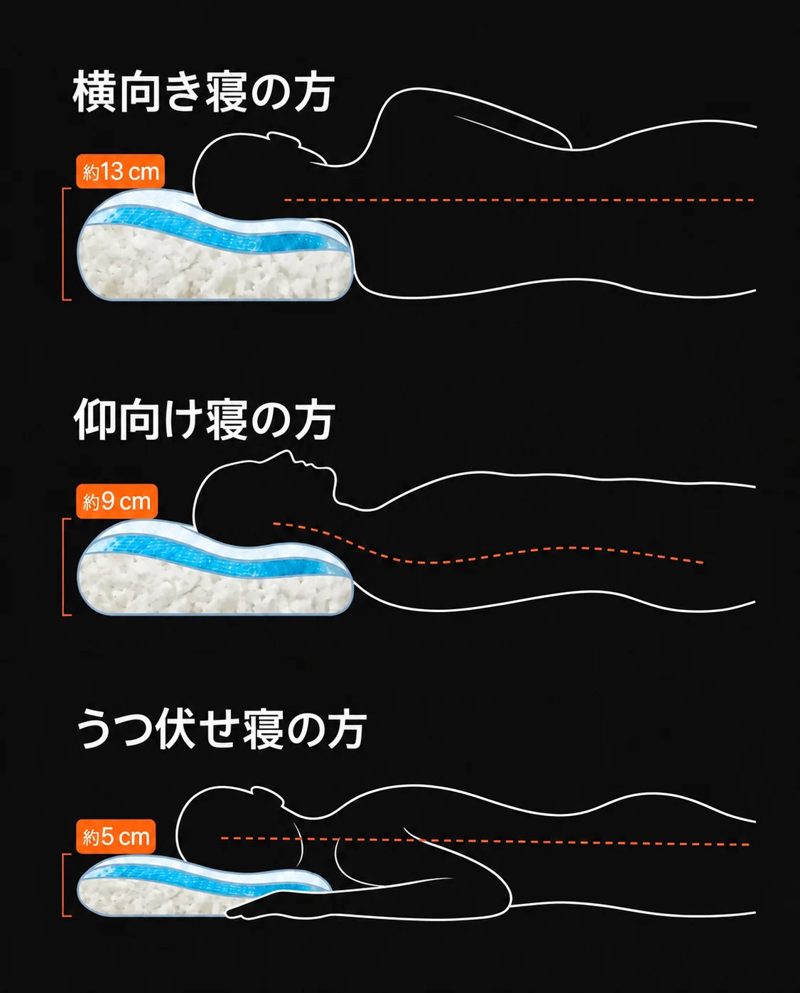 中材調節式メモリーフォーム枕 – 好みの高さに調節して快適な睡眠をサポート、商品画像9