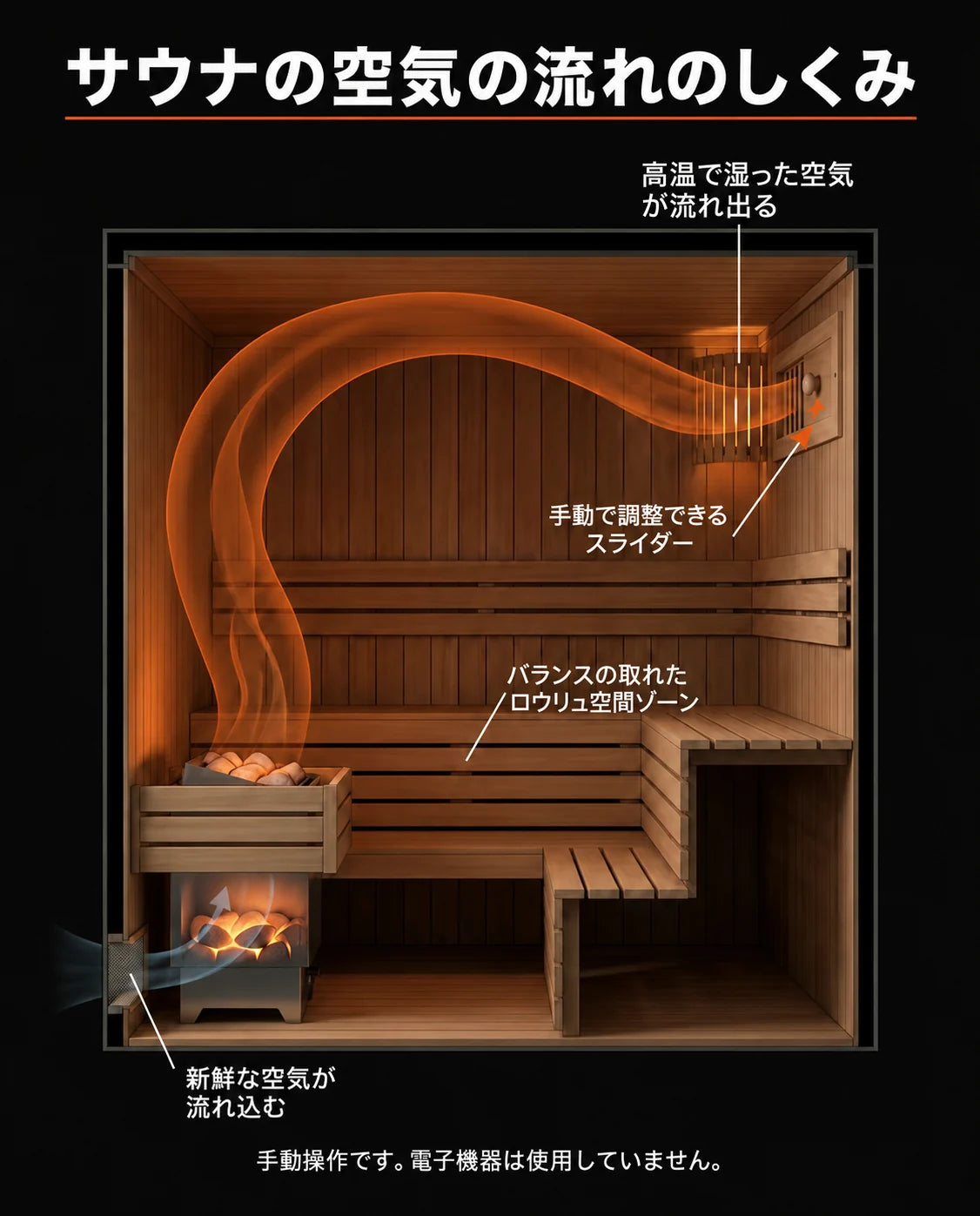 サウナ木製換気バルブ – スライダーで調節できる換気口、商品画像12
