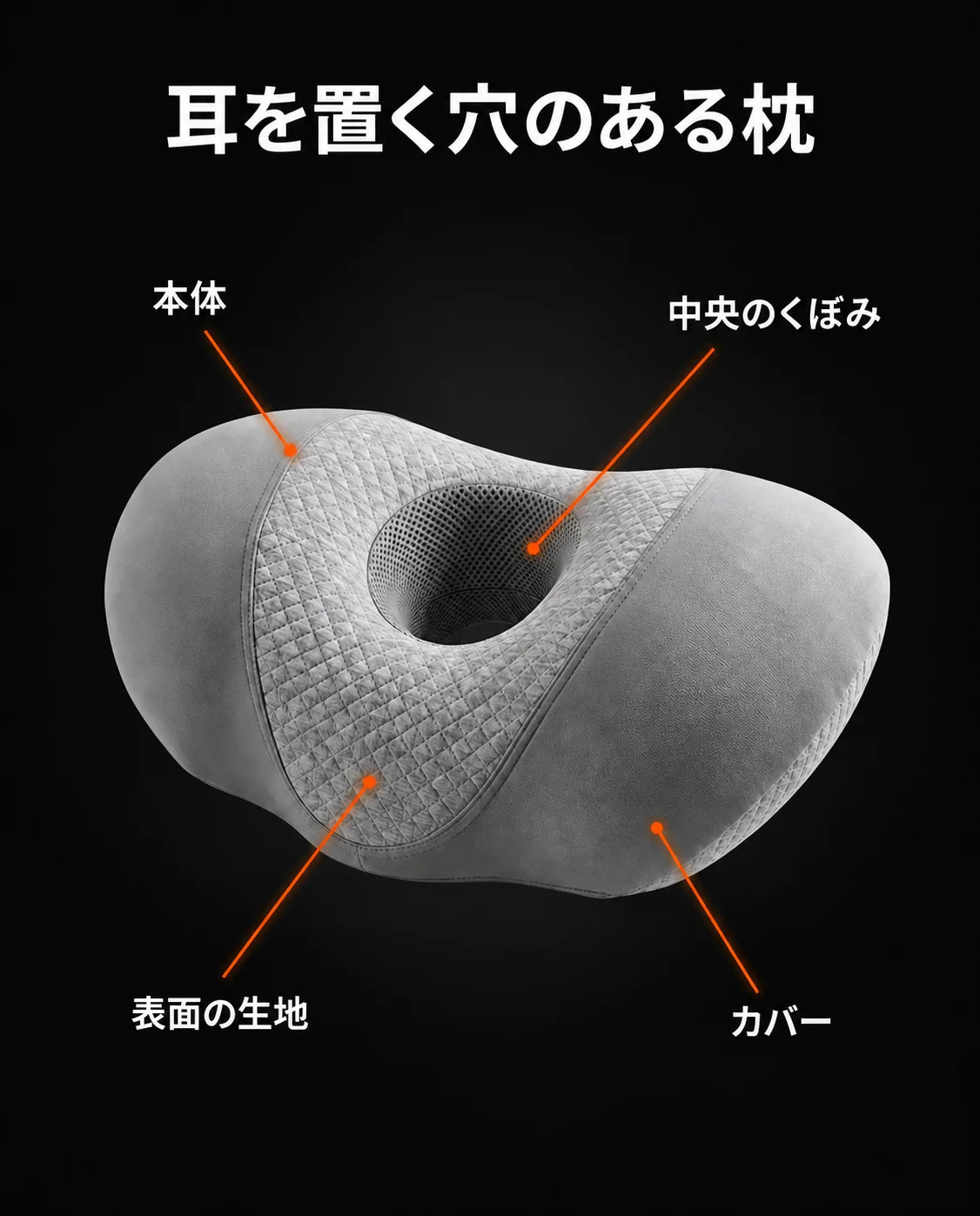 耳用くぼみ付き横向き寝枕 – 耳への圧迫を抑えるメモリーフォーム、商品画像8