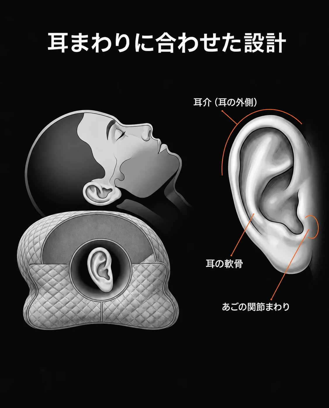 耳用くぼみ付き横向き寝枕 – 耳への圧迫を抑えるメモリーフォーム、商品画像13