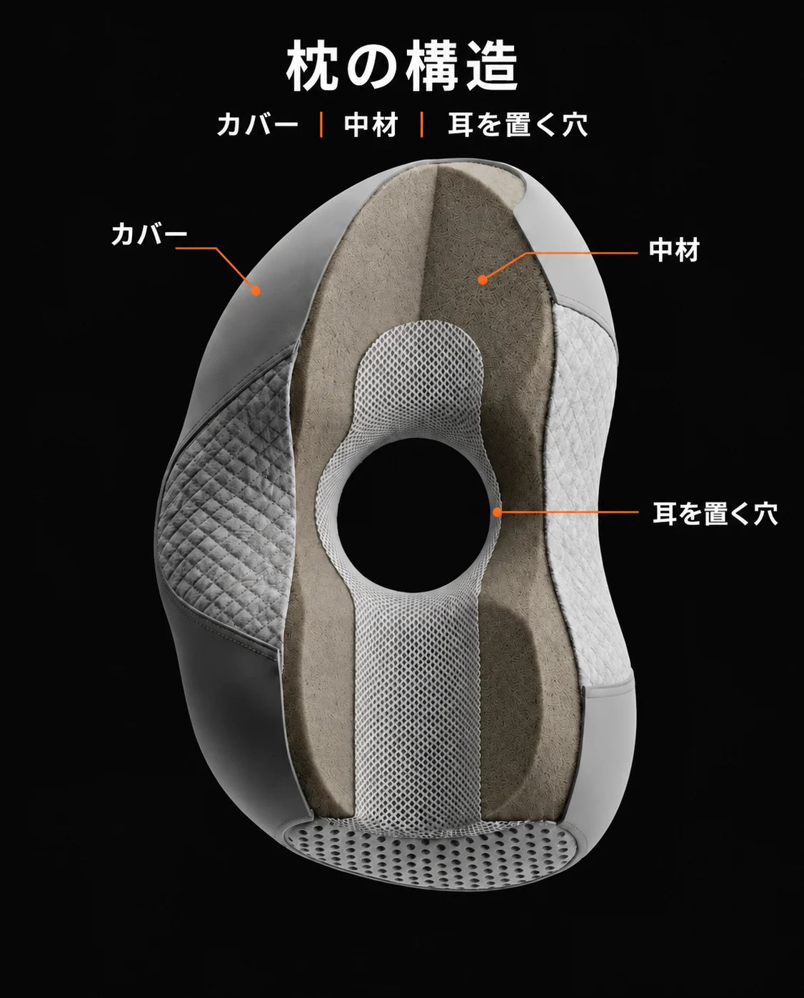 耳用くぼみ付き横向き寝枕 – 耳への圧迫を抑えるメモリーフォーム、商品画像14