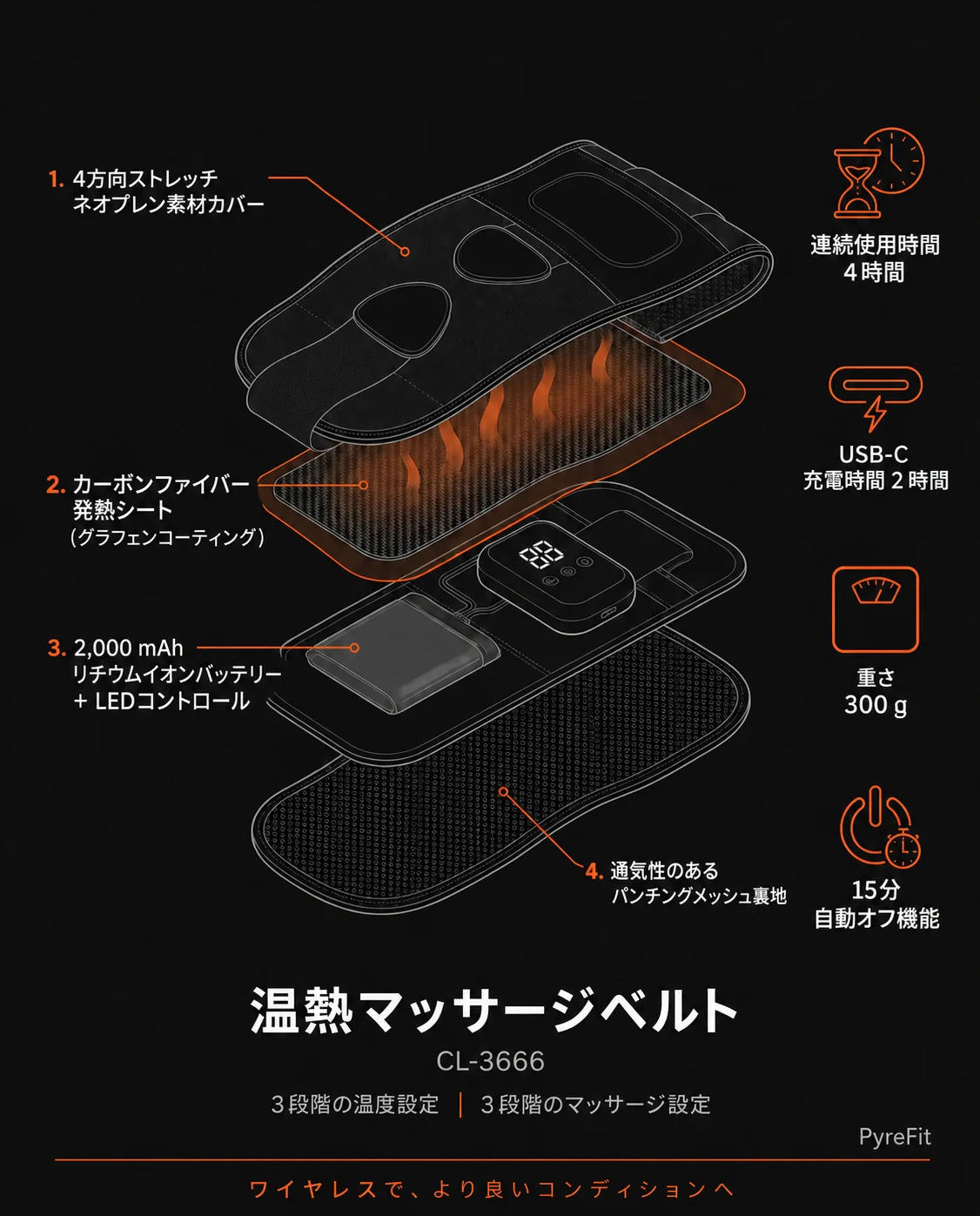コードレス温熱マッサージベルト – ベルトの断面図