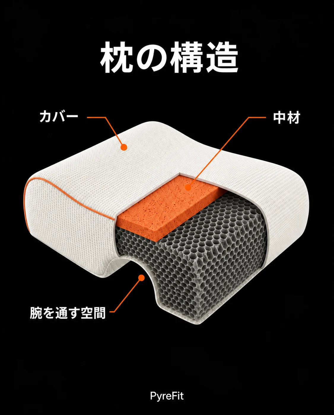 腕を通すくぼみ付き抱き枕 – 腕がしびれにくい快適な抱き心地、商品画像12