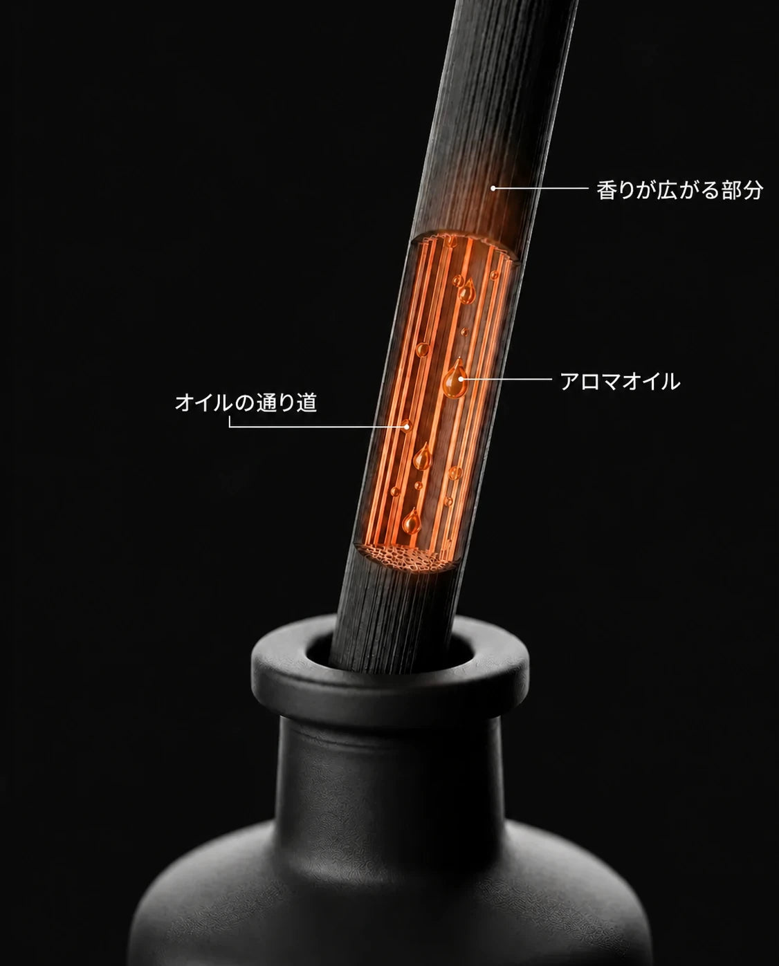 ガラス容器入りリードディフューザーセット – 火を使わない長持ちするルームフレグランス、商品画像12