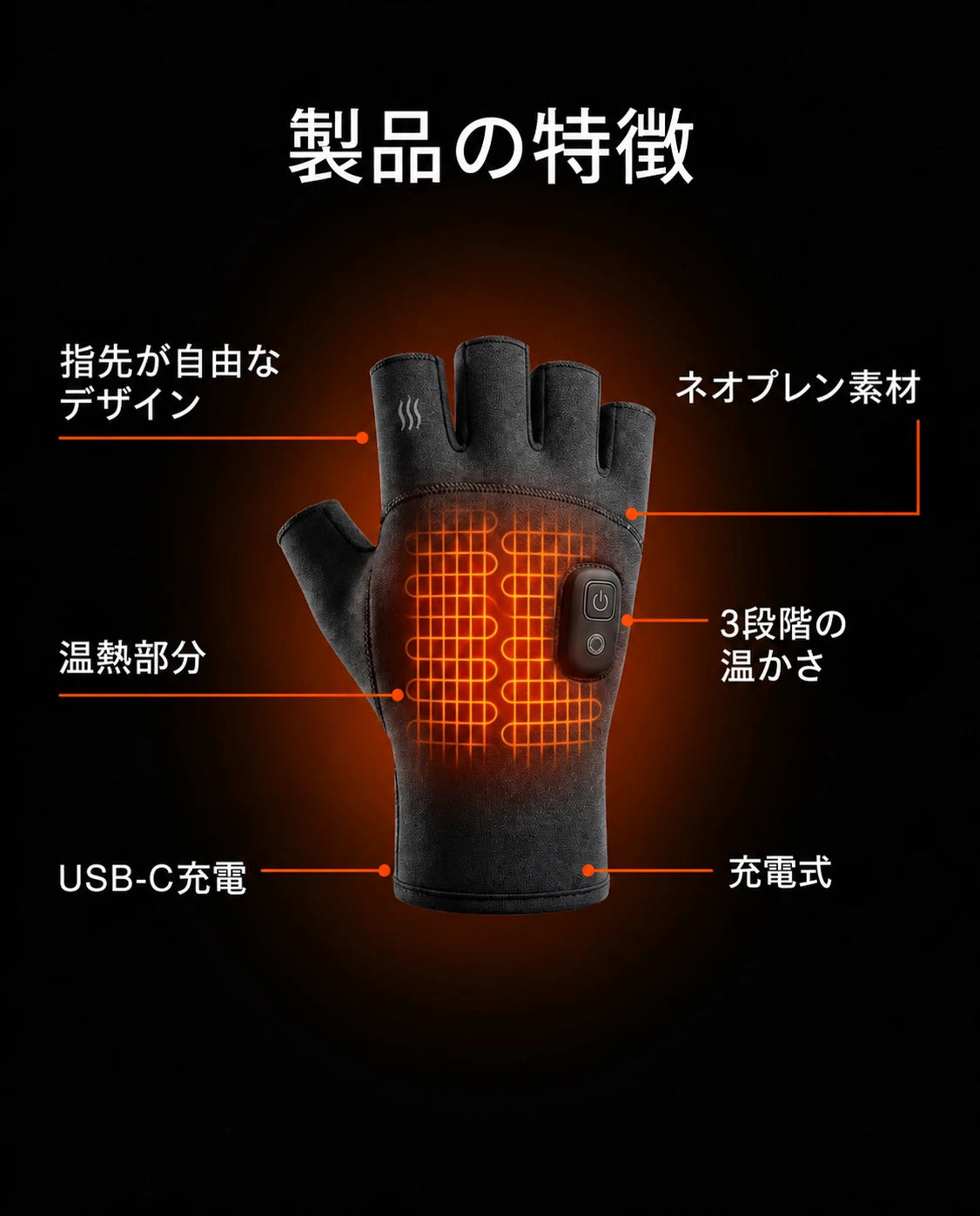 指なし電熱グローブ—構造と機能のインフォグラフィック