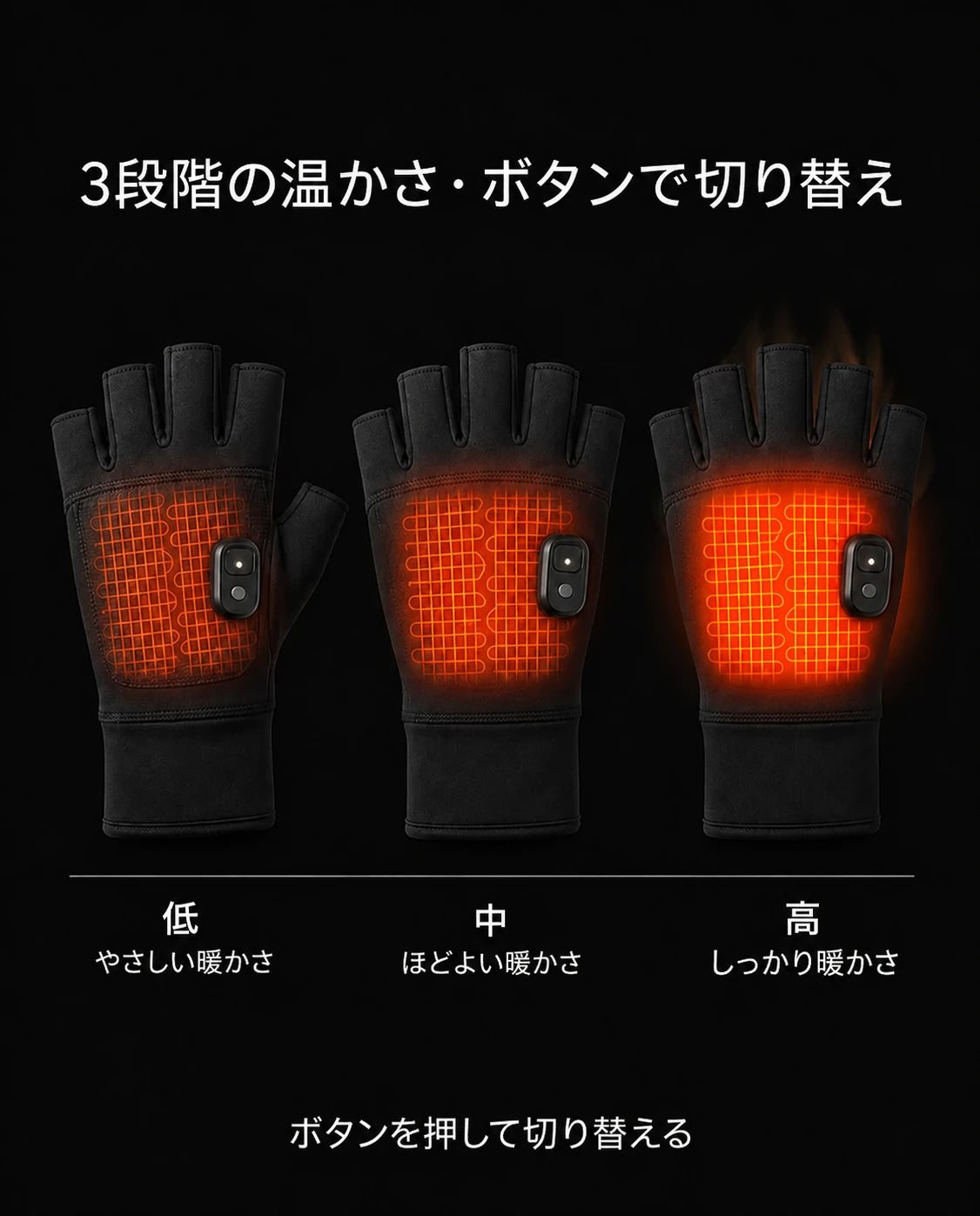 指なし電熱グローブ—温度設定の図