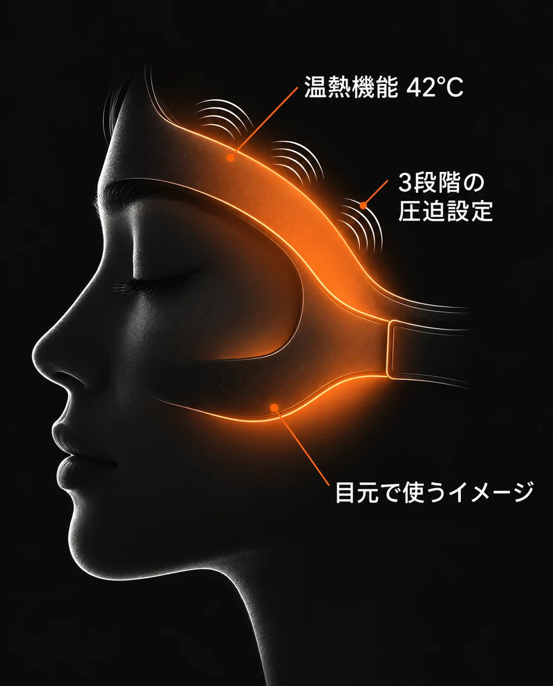 メガネ型アイマッサージャー—顔に装着した状態の側面図
