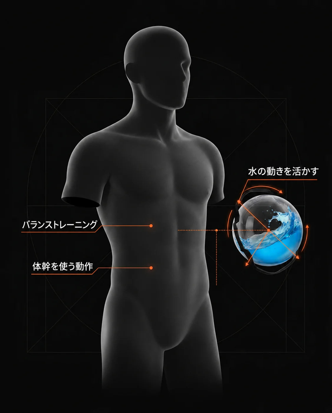 水入りトレーニングボール – 体幹トレーニング、バランス運動、機能的なワークアウト、商品画像11