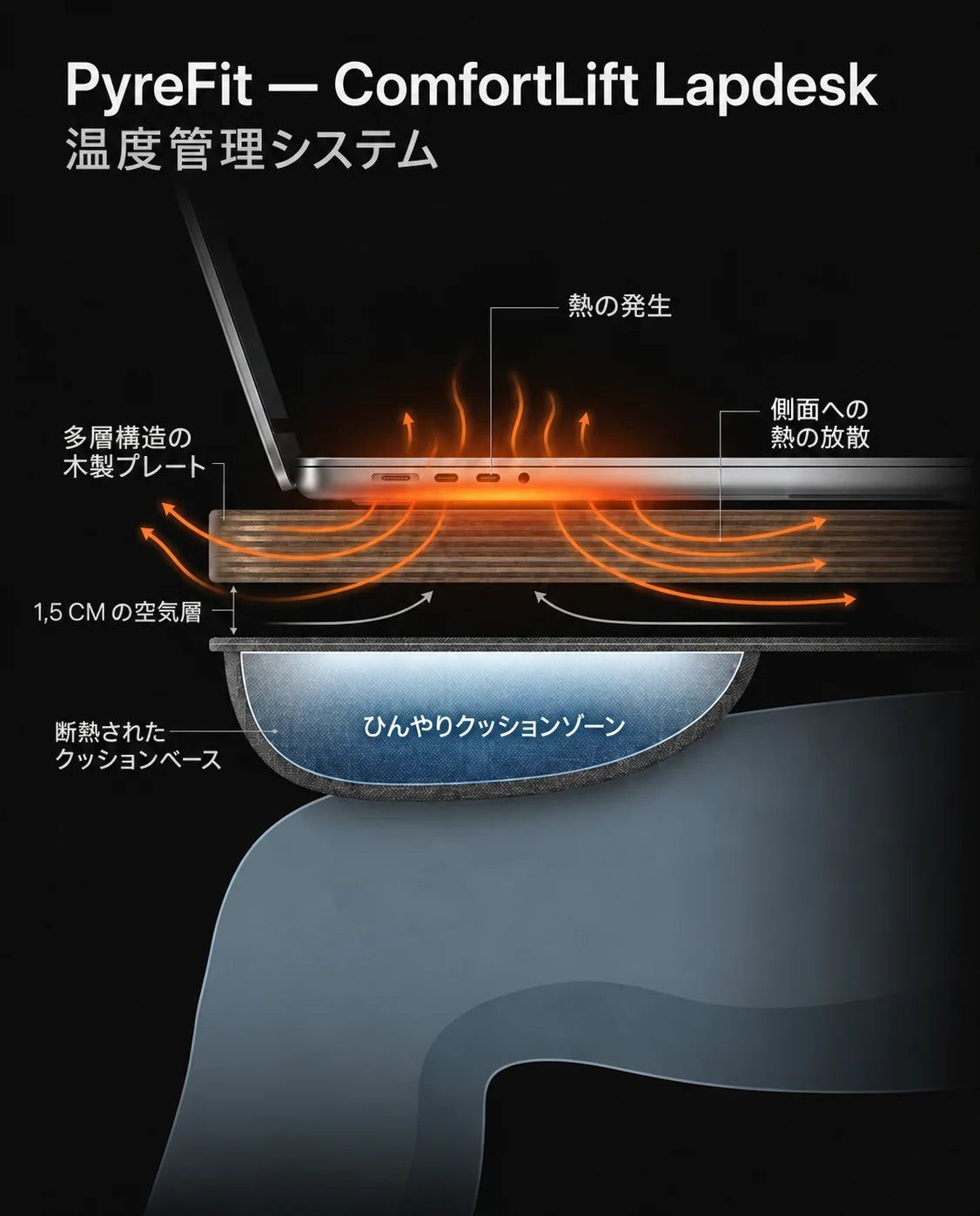 ベッド・ソファ用ラップトップクッション – マウス用スペース付きの安定した台、商品画像13
