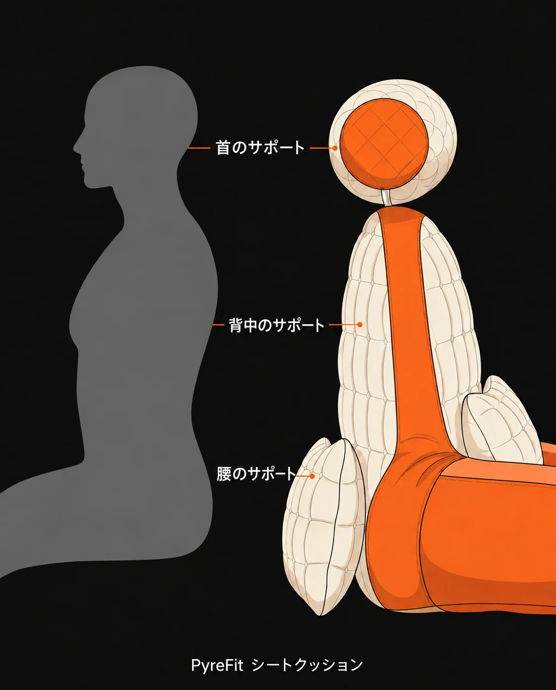 頭部・腰部サポート付き読書クッション – 読書やゲーム時に上体を起こして支える、商品画像12